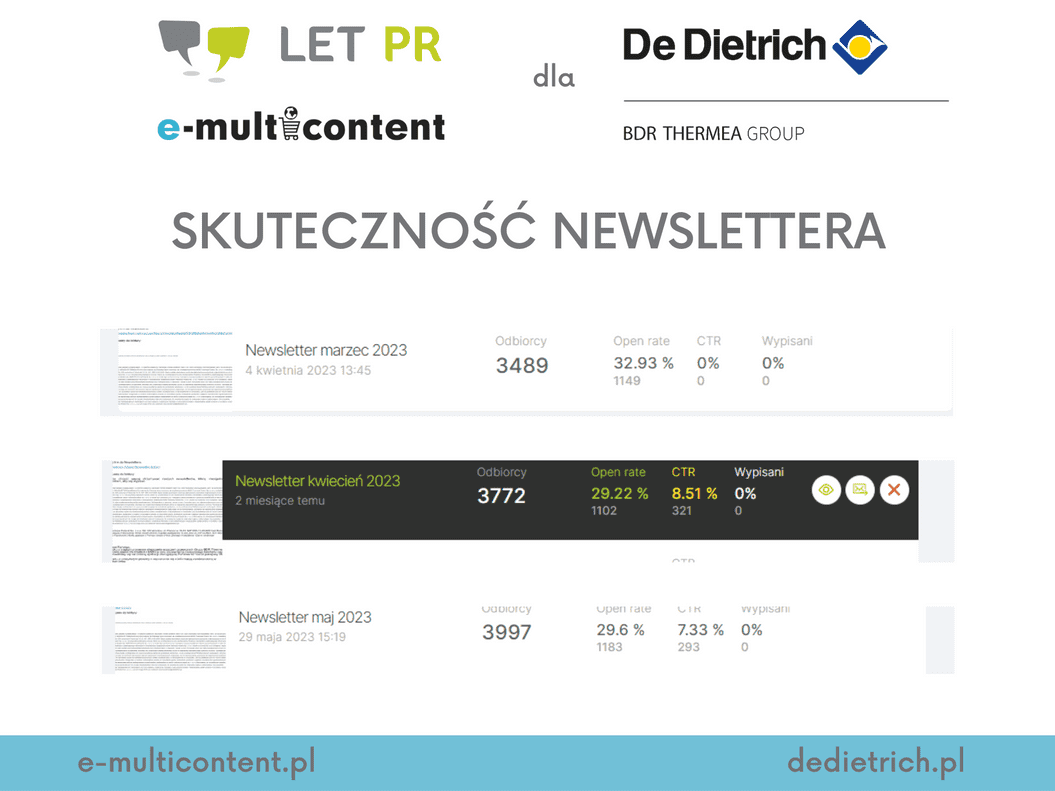 Ilość odbiorców poszczególnych newsletterów