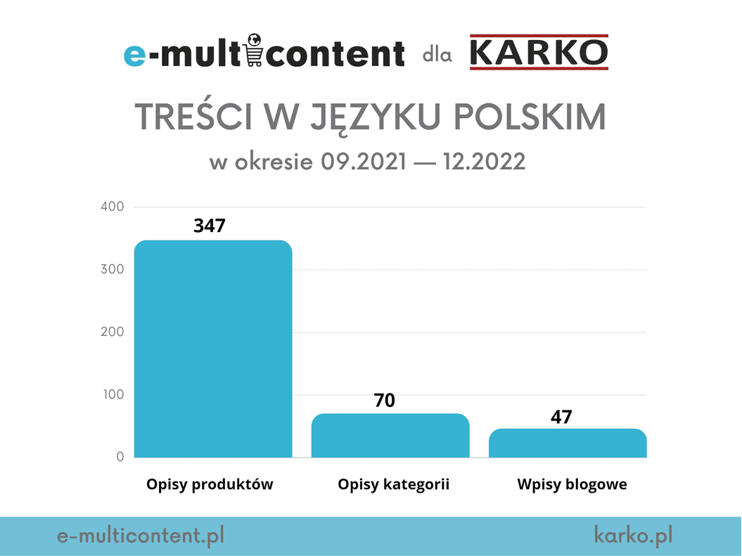 karko ilo   tre ci pl